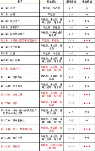 成人高考会计专业难易程度分析 - 腿腿教学网
