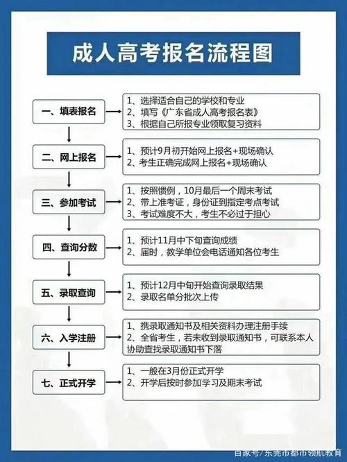 如何报名北京成人高考? 如何报名北京成人高考? - 腿腿教学网