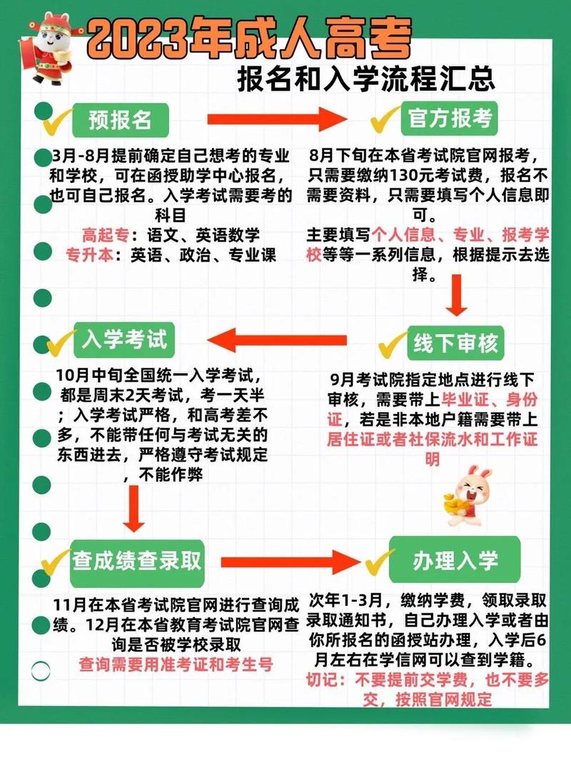 如何报名北京成人高考? 如何报名北京成人高考? - 腿腿教学网