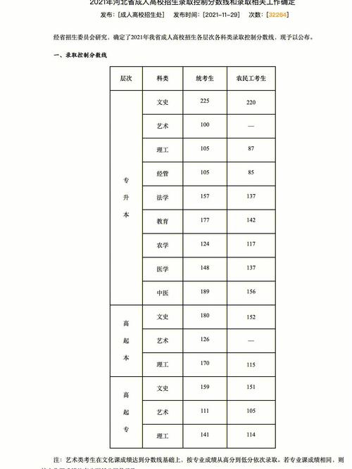 河北本科成人高考录取分数线是多少? 河北本科成人高考录取分数线是多少? - 腿腿教学网