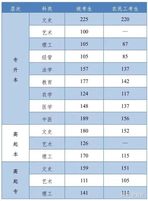 河北本科成人高考录取分数线是多少? 河北本科成人高考录取分数线是多少? - 腿腿教学网