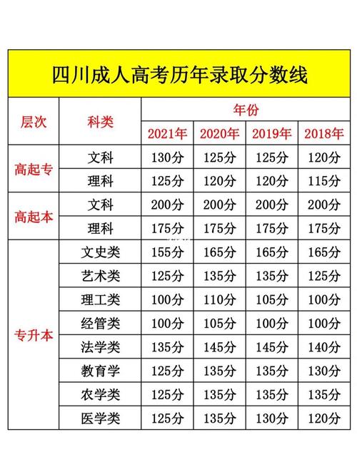 成人高考历年录取分数线是多少分? 成人高考历年录取分数线是多少分? - 腿腿教学网