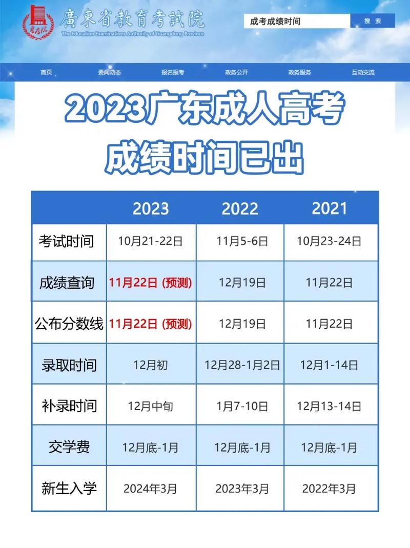 成人高考成绩何时发布？ - 腿腿教学网