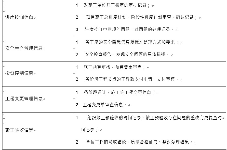 监理控制中监理模型元素及信息