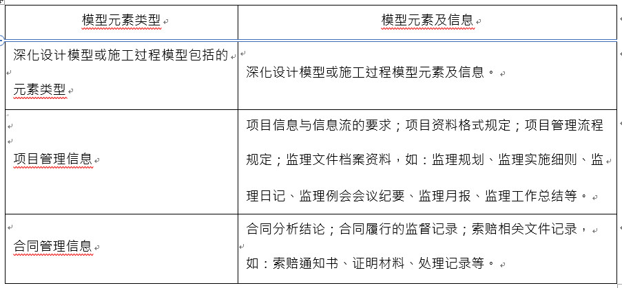 监理合同与信息管理中监理模型元素信息及信息