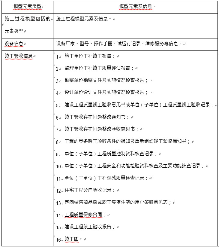 竣工验收模型元素及信息