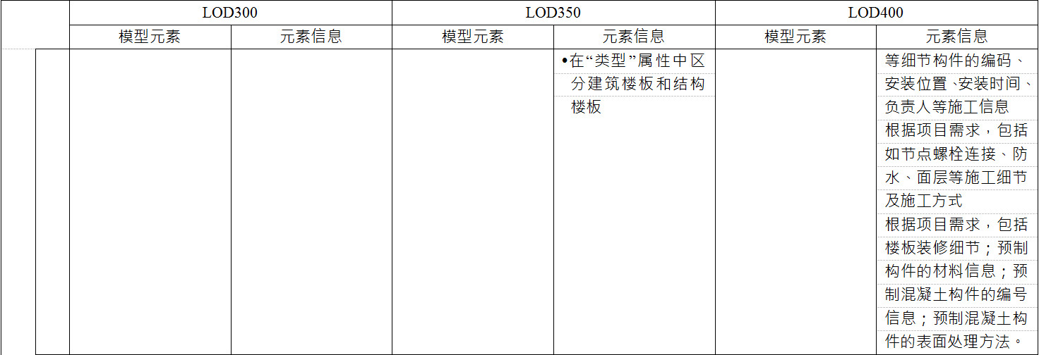 BIM施工模型细度表关于楼板的说明