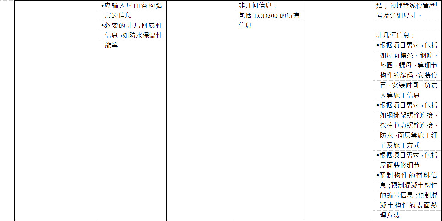 BIM施工模型细度表关于屋面的说明