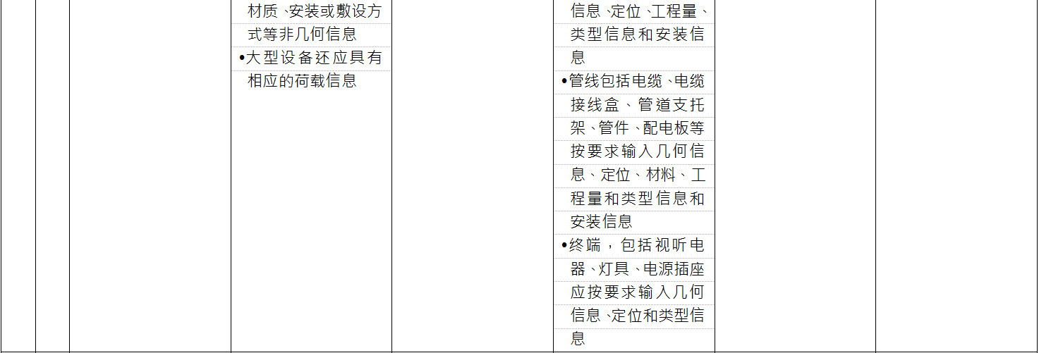 BIM施工模型细度表关于机电中弱电的说明