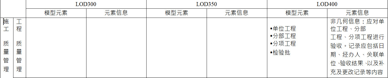 BIM施工模型细度表关于施工质量管理中工程质量管理的说明
