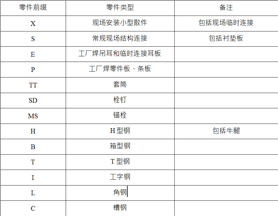 钢结构件名称代码