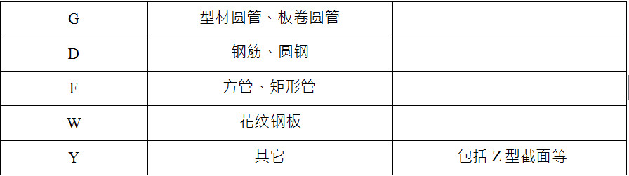 钢结构件名称代码