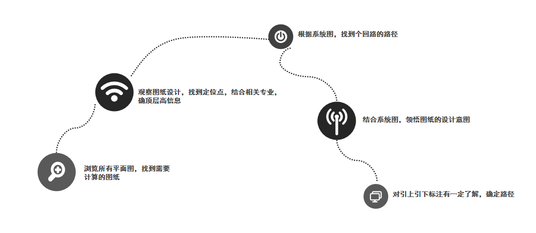 问.png