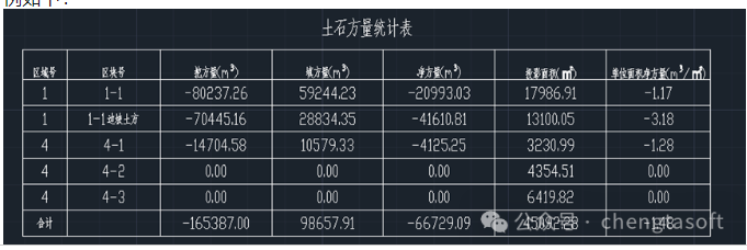 image.png 腿腿教学网-Civil3D教程—Civil3D与混动设计-山地光伏的自动场平