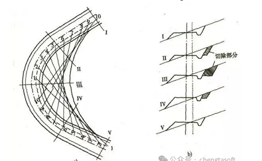 image.png 腿腿教学网-Civil3D教程—Civil3D与混动设计:风电场,半径超宽仿真