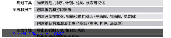 腿腿教学网-BIM看点 | 如何减少投入，增加产出？