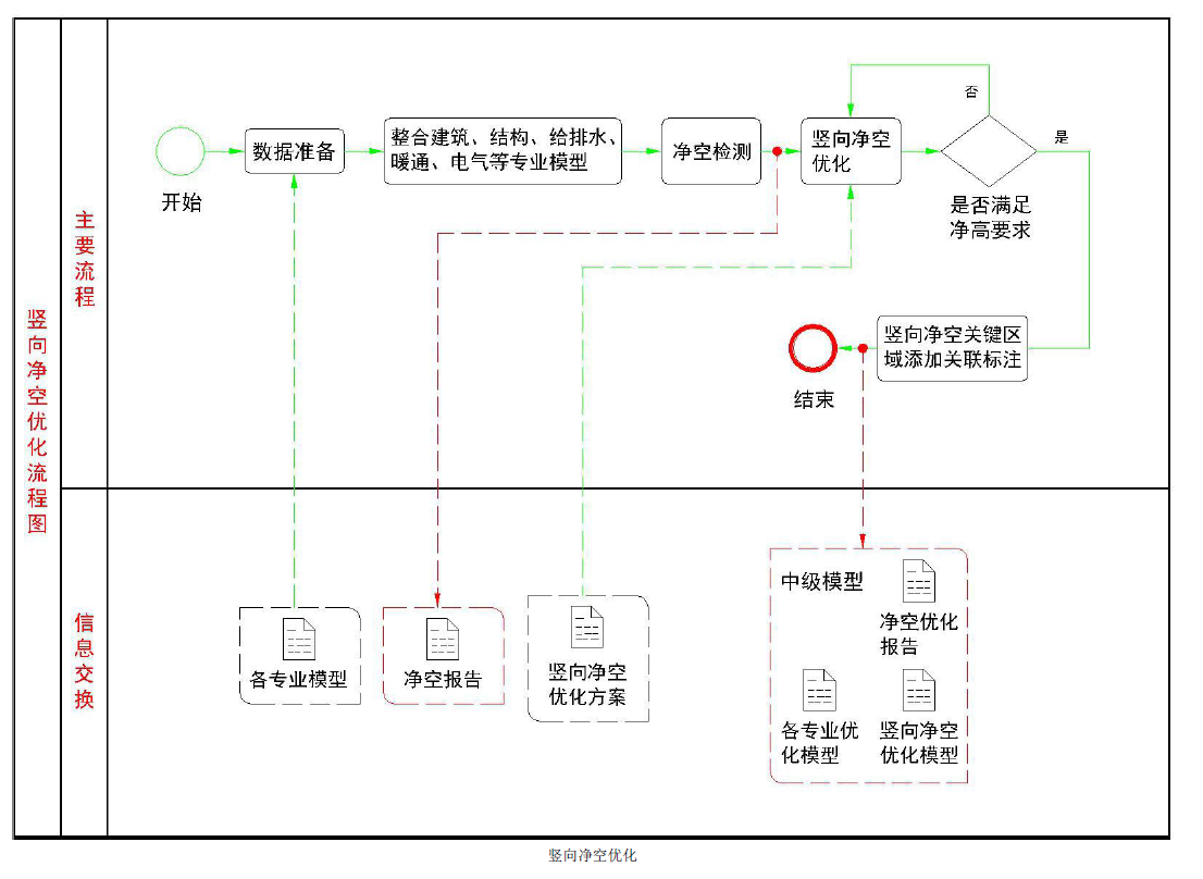 image.png 腿腿教学网-BIM实施计划 | 某一幼项目设计BIM 实施计划冲突检测与三维管线综合