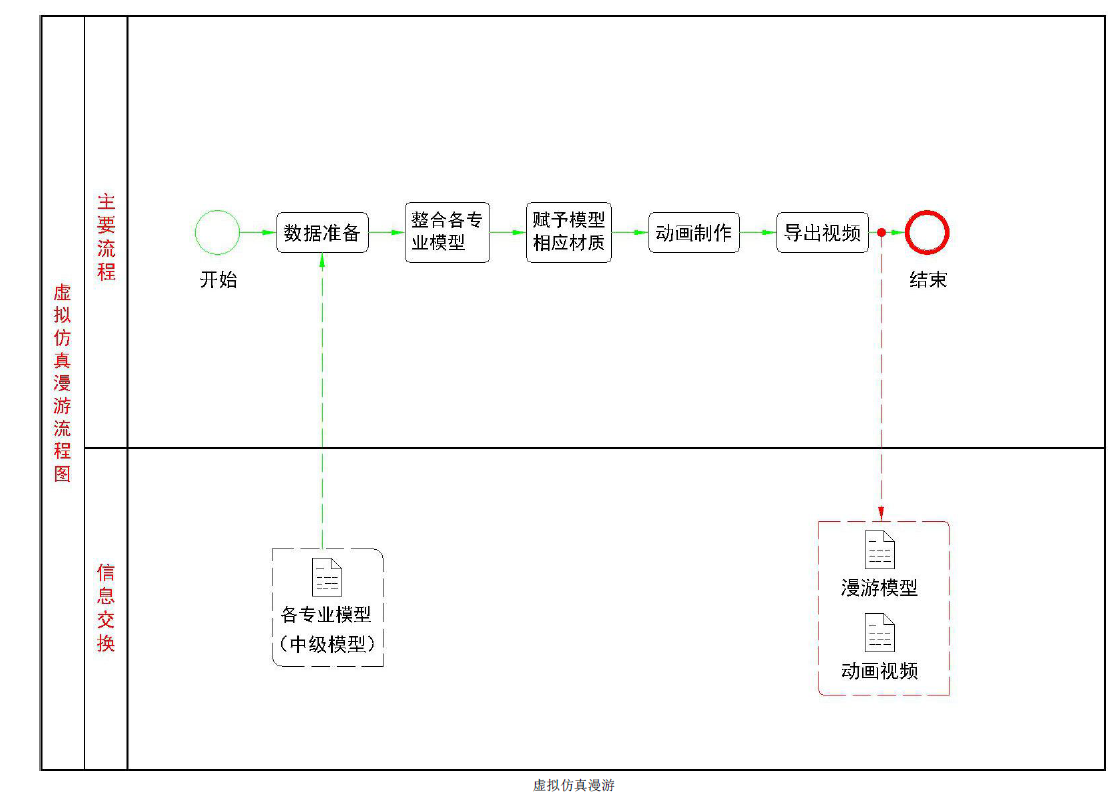 腿腿教学网-BIM实施计划 | 某一幼项目设计BIM 实施计划虚拟仿真漫游