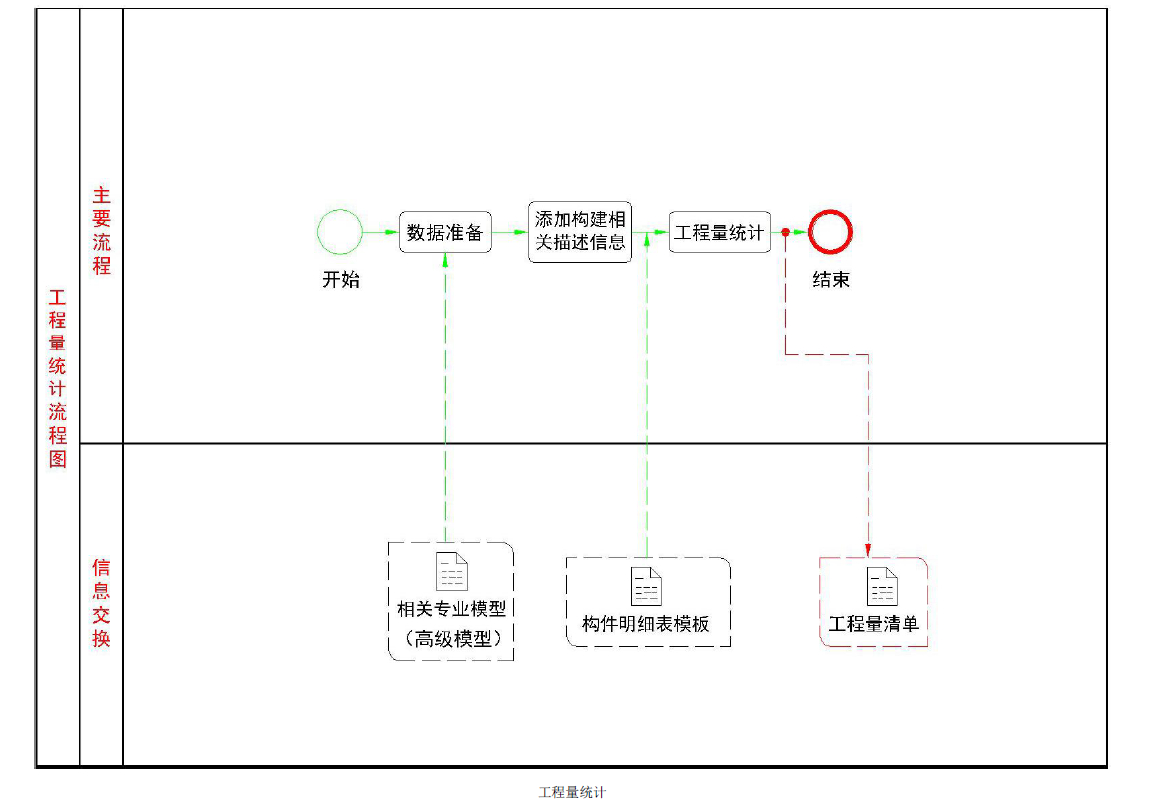 image.png 腿腿教学网-BIM实施计划 | 某一幼项目设计BIM 实施计划之工程量统计