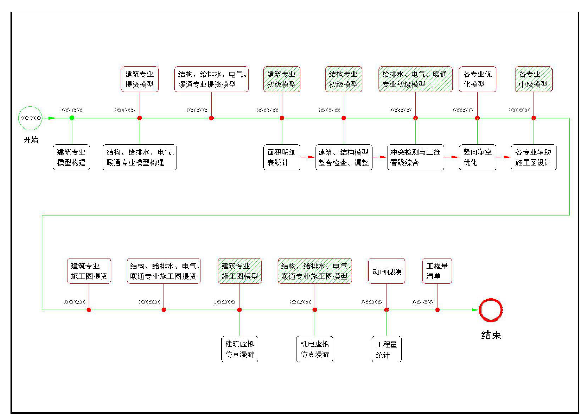 腿腿教学网-BIM实施计划 | 某一幼项目设计BIM 实施计划之模型拆分规则