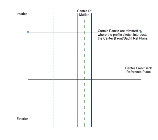 image.png 腿腿教学网-BIM图文教程-小别墅案例实践之2.10幕墙的绘制