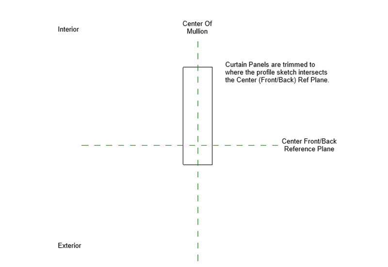 image.png 腿腿教学网-BIM图文教程-小别墅案例实践之2.10幕墙的绘制
