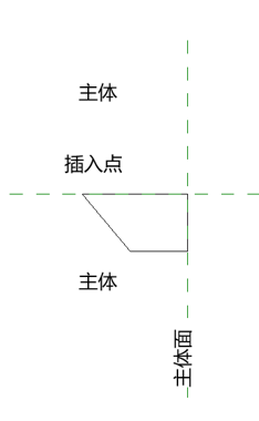 image.png 腿腿教学网-BIM等级考试二级建筑教程 | 第2部分:Revit族高级技能-创建楼板边缘加厚公制轮廓-主体