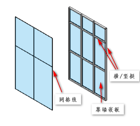 腿腿教学网-BIM等级考试二级建筑教程 |2.14 关于幕墙族