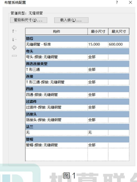腿腿教学网-BIM教程| Revit传递项目标准的那些事图文教程（文/SYY）