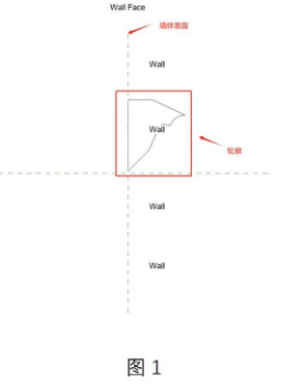image.png 腿腿教学网-BIM教程 | Revit如何创建墙饰条图文教程(文/王工)