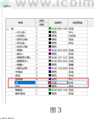 image.png 腿腿教学网-BIM教程 | Revit中线颜色的不同设置方法及区别的图文教程