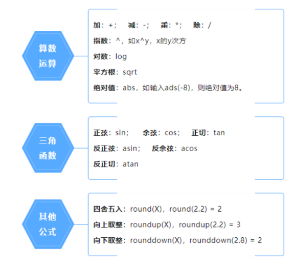 image.png 腿腿教学网-BIM教程 | 在Revit中族公式和函数详解的图文教程