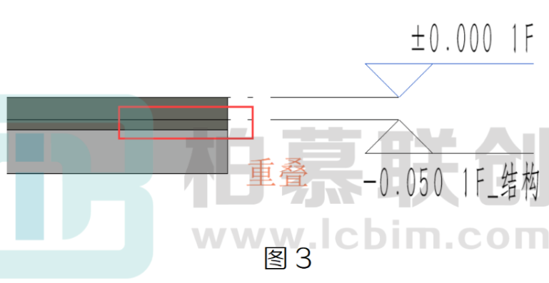 image.png 腿腿教学网-BIM教程 | Revit土建模型之楼地面图文教程