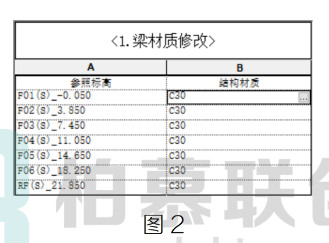 image.png 腿腿教学网-BIM教程 | Revit土建模型之框架梁图文教程