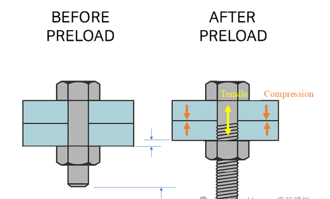 腿腿教学网-Abaqus螺栓载荷教程 | 载荷、预载和连接