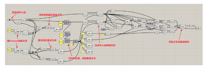 腿腿教学网-Grasshopper快速创建异形结构三维实体模型