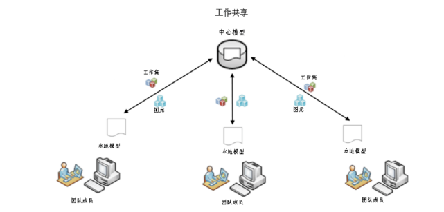 image.png 腿腿教学网-BIM教程 | 机电应用标准对比分析—建模规则篇图文教程