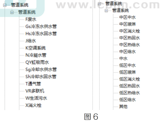 image.png 腿腿教学网-BIM教程 | 机电应用标准对比分析—标准规则篇(二)图文教程