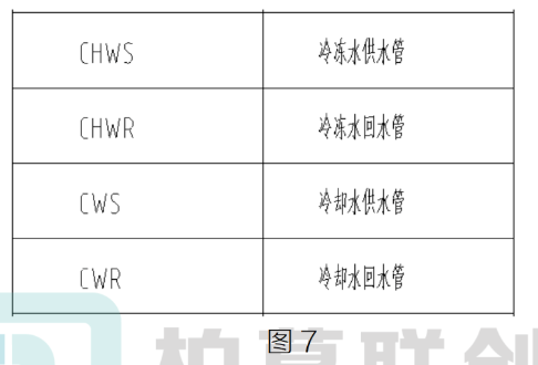 image.png 腿腿教学网-BIM教程 | 机电应用标准对比分析—标准规则篇(二)图文教程