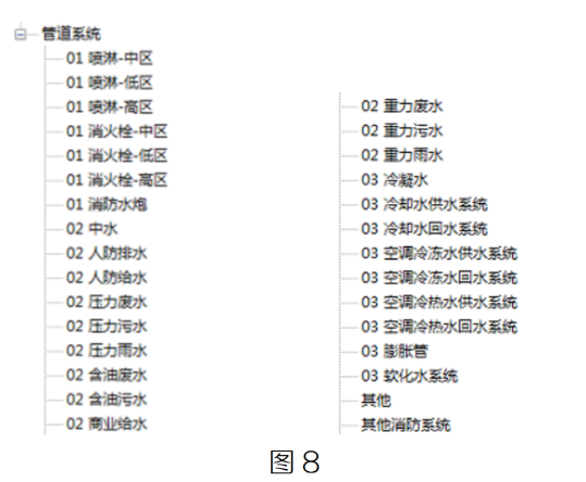image.png 腿腿教学网-BIM教程 | 机电应用标准对比分析—标准规则篇(二)图文教程
