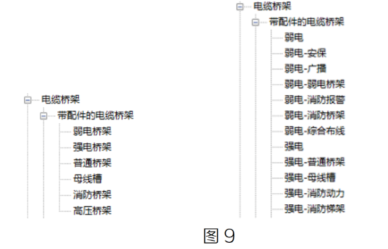 image.png 腿腿教学网-BIM教程 | 机电应用标准对比分析—标准规则篇(二)图文教程