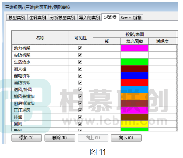 image.png 腿腿教学网-BIM教程 | 机电应用标准对比分析—标准规则篇(二)图文教程