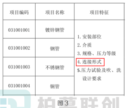 image.png 腿腿教学网-BIM教程 | 机电应用标准对比分析—标准规则篇(一)图文教程