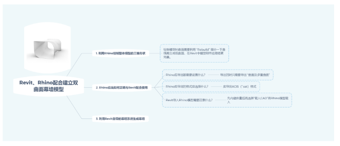 image.png 腿腿教学网-如何用Revit、Rhino配合建立双曲面模型的图文教程