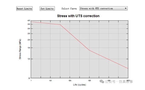 腿腿教学网-ANSYS nCode在瞬态载荷下的疲劳分析