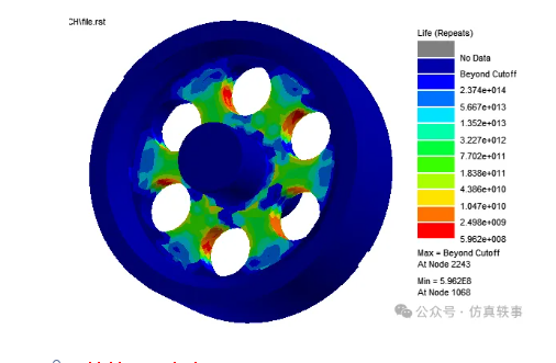 腿腿教学网-ANSYS nCode在瞬态载荷下的疲劳分析