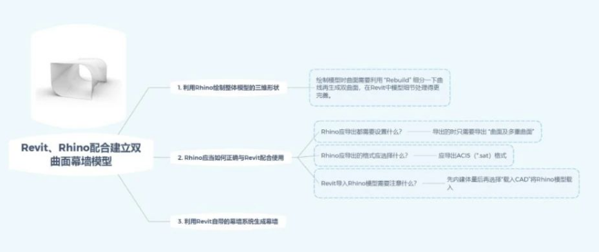 image.png 腿腿教学网-如何用Revit、Rhino配合建立双曲面模型图文教程