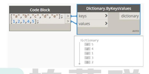 image.png 腿腿教学网-Dynamo字典类型应用介绍的图文教程
