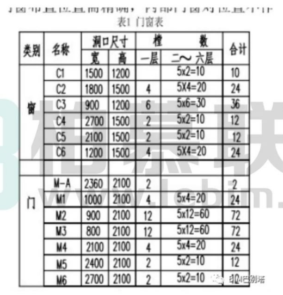 image.png 腿腿教学网-Revit插件DiRoots表格输出输入——门窗表图文教程(文/yinshen18)