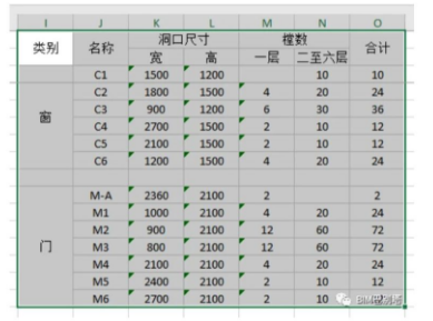 image.png 腿腿教学网-Revit插件DiRoots表格输出输入——门窗表图文教程(文/yinshen18)